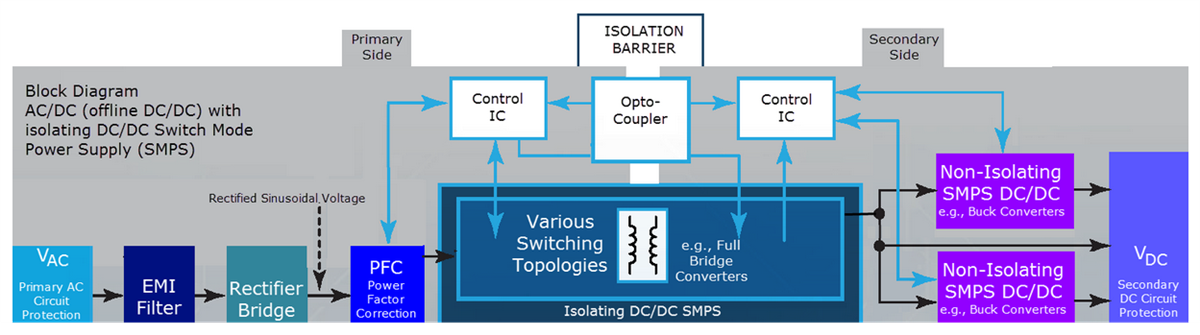 Block Diagram - Bourns Power Supply Design Solutions